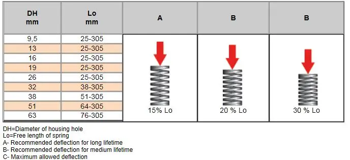 usa-silver-heavy-load-specs