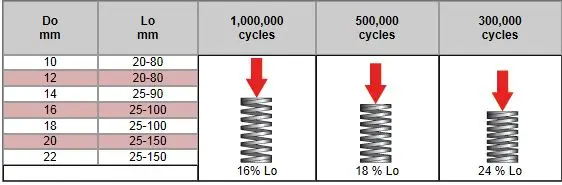 jp-super-load-specs