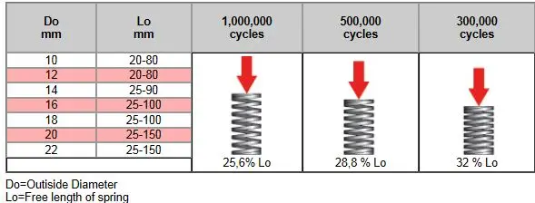 jp-red-medium-load-specs