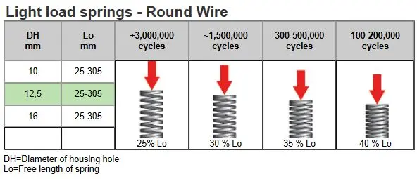 eu-green-round-specs