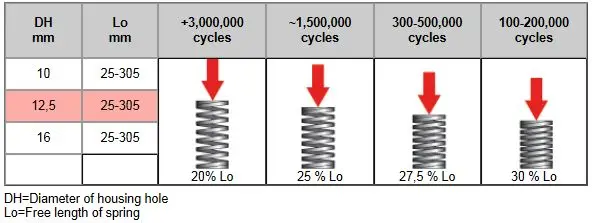 eu-red-round-specs