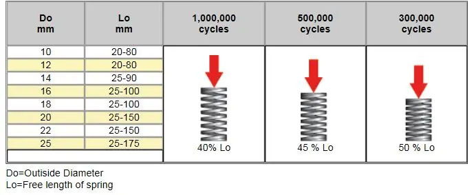 jp-lightest-load-specs