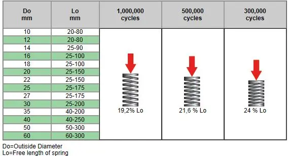 jp-heavy-load-specs