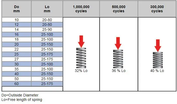 jp-light-load-specs