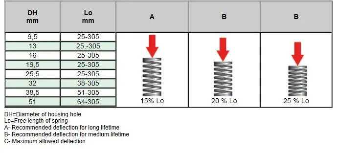 usa-green-extra-heavy-load-specs