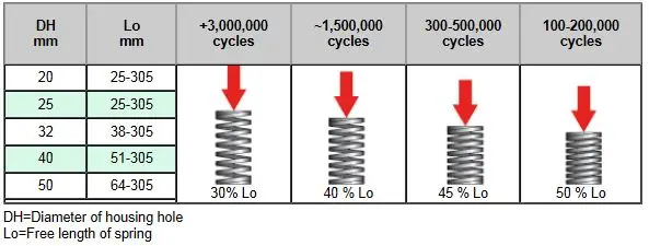 eu-lt-green-round-specs