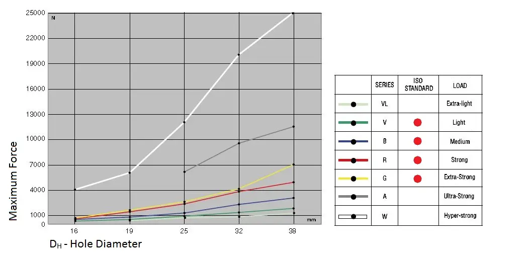 European Load Table